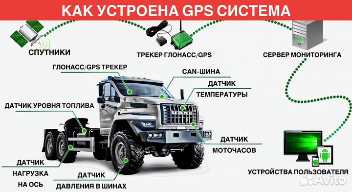 GPS Глонасс Трекер