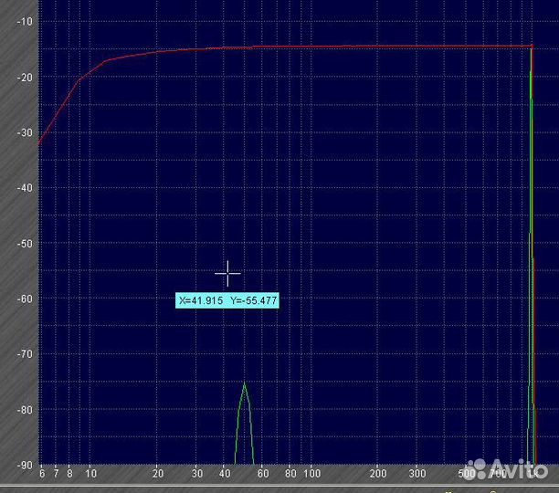 Трансформаторы звуковые SE (выходные ) + кт88