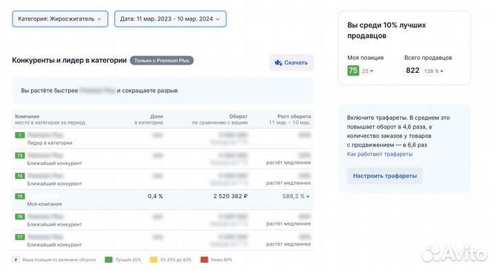 Действующий бизнес на ozon - бренд бадов (2 года)