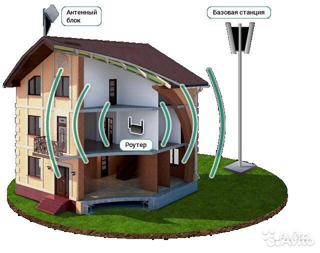4G интернет:оборуд+монтаж+настройка