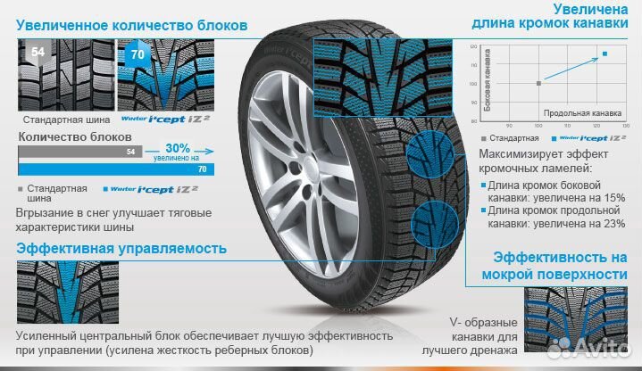 Hankook Winter I'Pike RS2 W429 225/60 R17