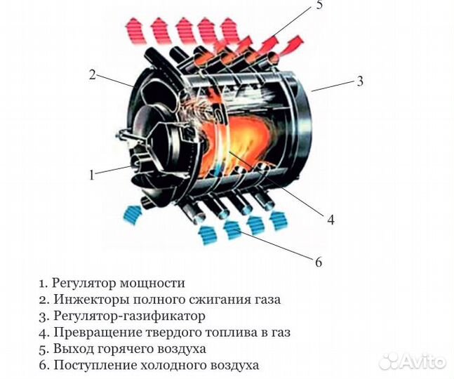 Печь отопительная везувий аогт 02 С