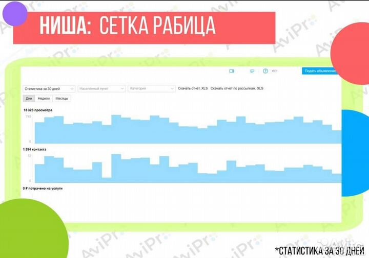Авитолог, услуги авитолога с гарантией результата
