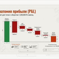 Бизнес в общепите без опыта: обучение и запуск, Пицунда