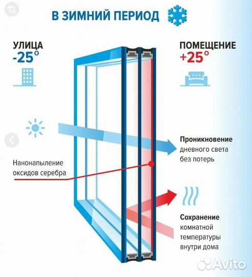 Энергосберегающие и Солнцезащитные окна