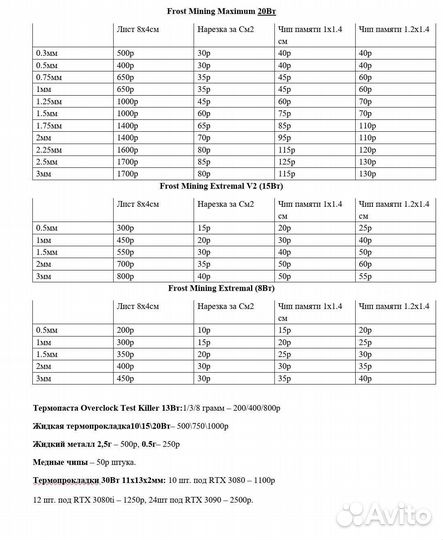 Видеокарты, замена термопрокладок\ремонт гпу