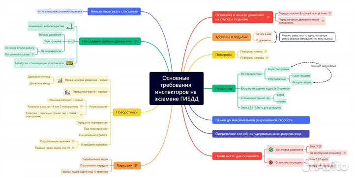 Автоинструктор МКПП АКПП Инструктор по вождению