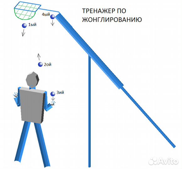 Тренажер по жонглированию