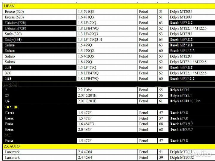 Диагностика И чип-тюнинг