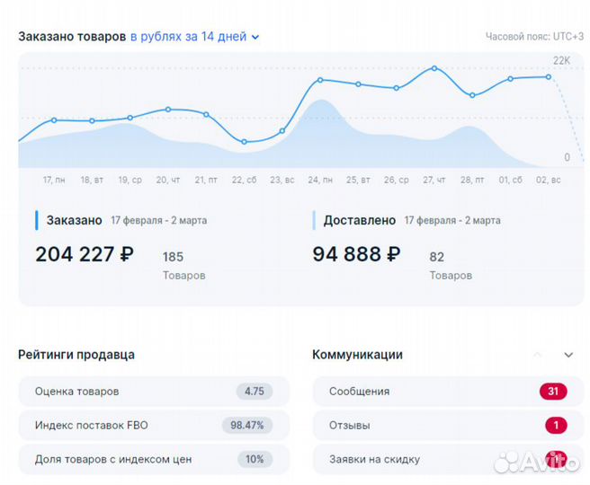 Обучение озон наставничество