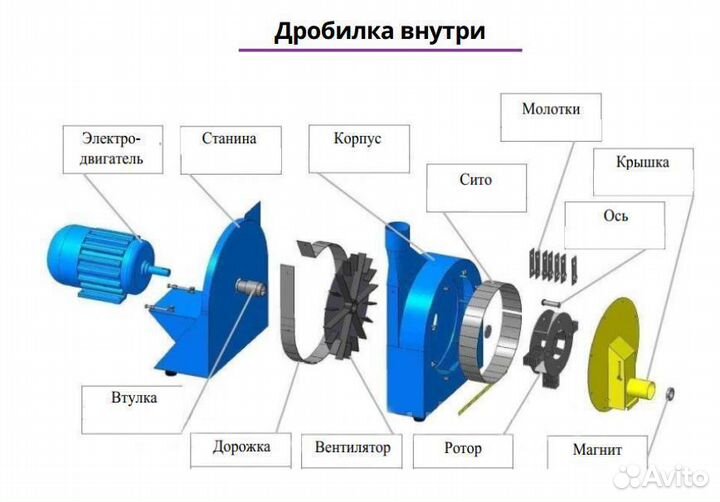 Зернодробилка 18,5 кВт