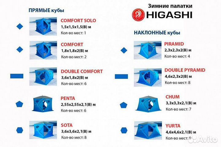 Палатка для зимней рыбалки трёхслойная Higashi