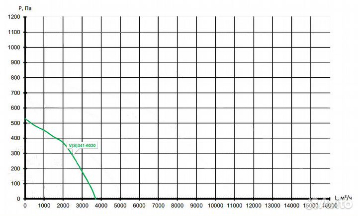 Вентилятор канальный прямоугольный V341-6030
