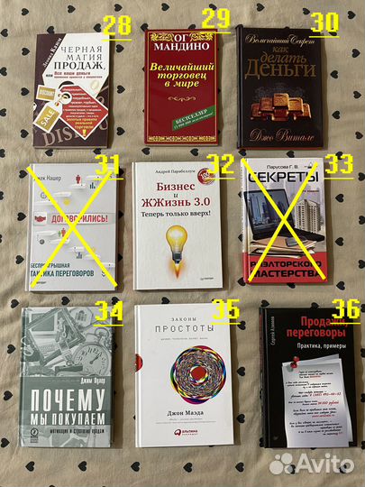 Книги (часть №1): бизнес, психология, саморазвитие