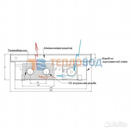 Внутрипольный конвектор iTermic с принудительной к