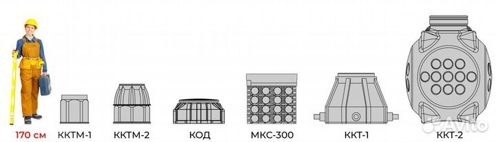 Колодцы ккт 1 ккт 2 кктм 1 кктм 2 код мкс 300