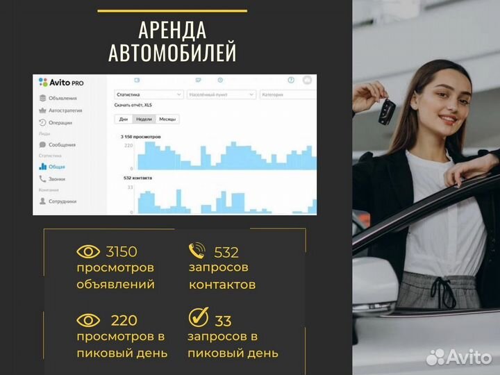 Авитолог / Услуги Авитолога