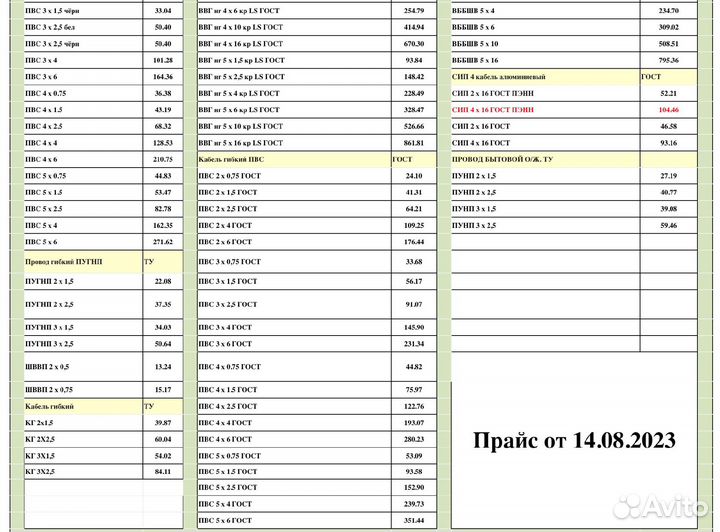 Провода и кабели с доставкой