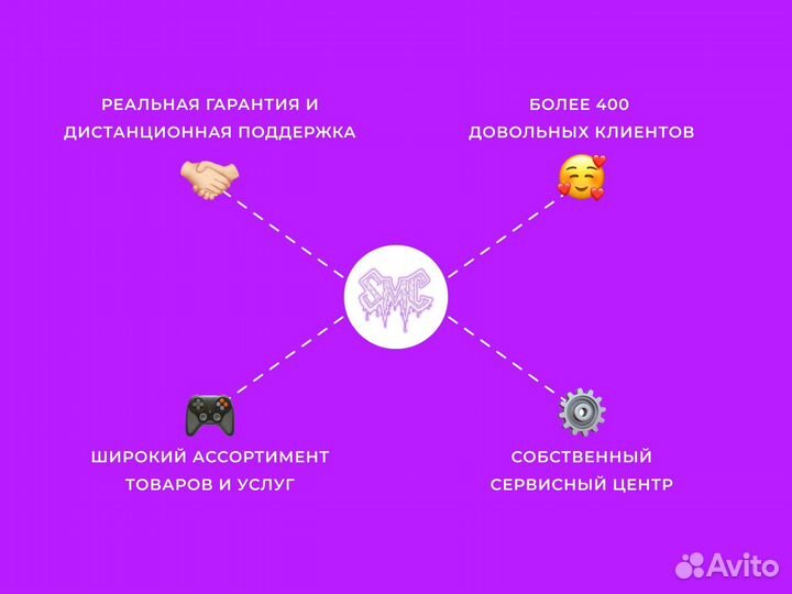 Прошитая Nintendo Switch + Много Игр