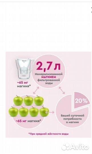 Фильтр для воды кувшин BWT Penguin/Aqualizer Home