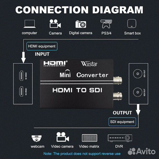 Wistar 3G hdmi в SDI конвертер с бп