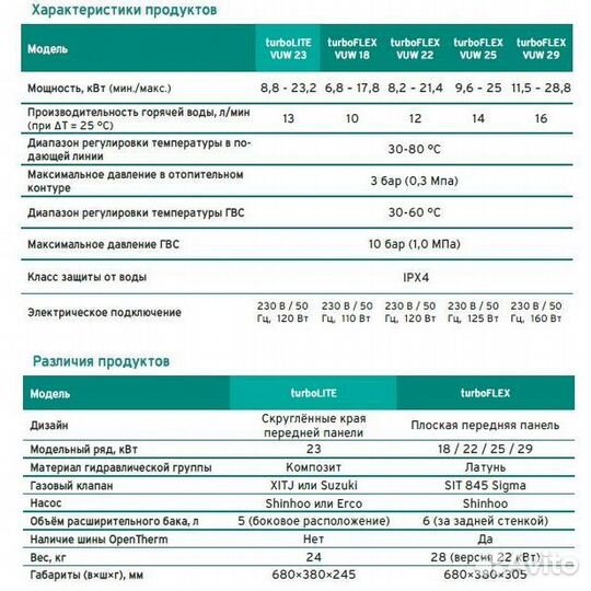 Котел настенный turboflex VUW 25