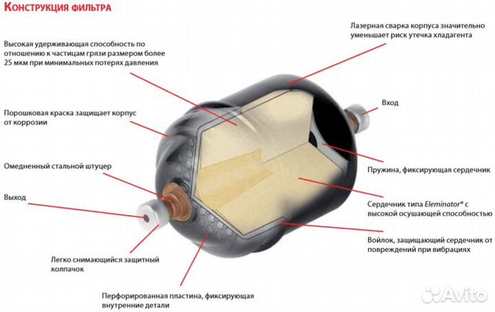 Фильтр-осушитель кондиционера, картриджи