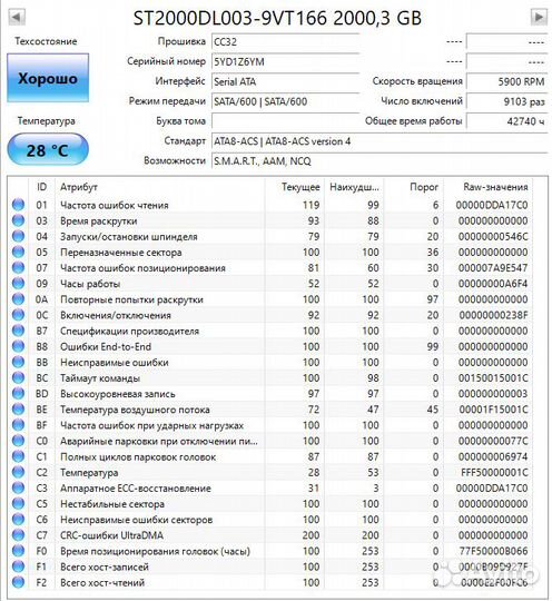 HDD и SSD M.2