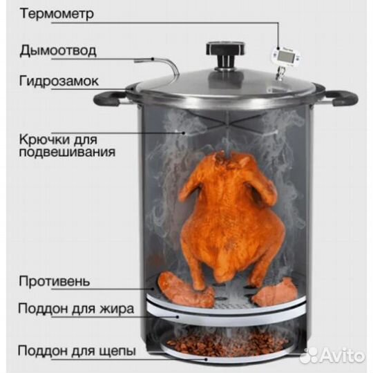 Оборудование для копчения