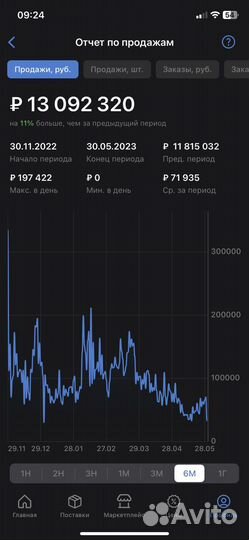 Менеджер маркетплейсов Wildberries и Ozon