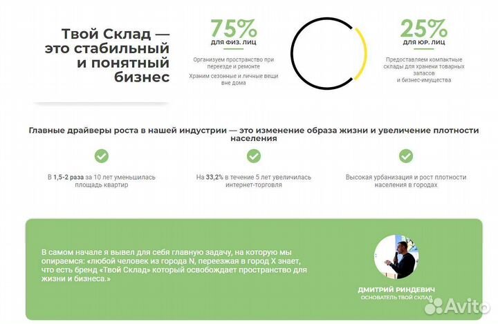 Франшиза аренда городских складов