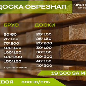 Доска обрезная Хвоя