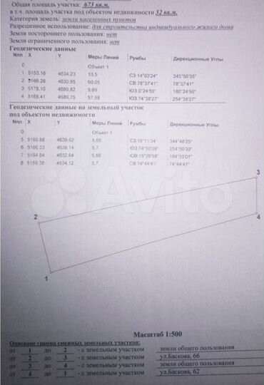Участок 6,7 сот. (ИЖС)