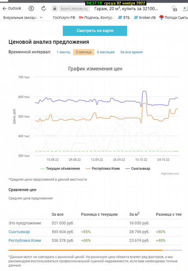 Гараж, 20 м²