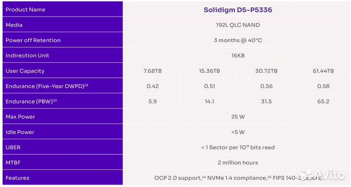 Твердотельный накопитель Solidigm D5-P5336 61.44TB