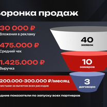 Франшиза на фасадах загородных домов доход от 300, Советск