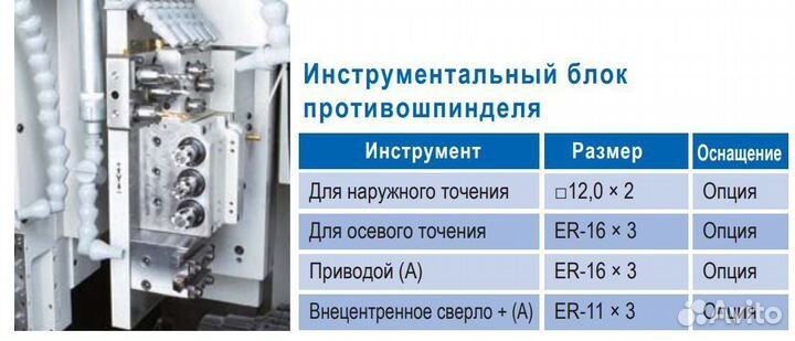 Автомат продольного точения nomura NN-20J3