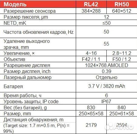 Iray Rico RH50 LRF RL42