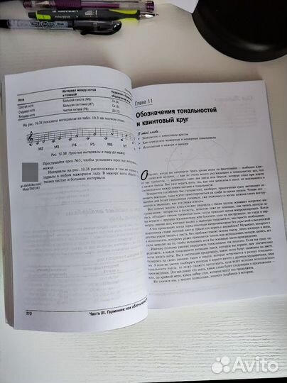 Теория музыки для 