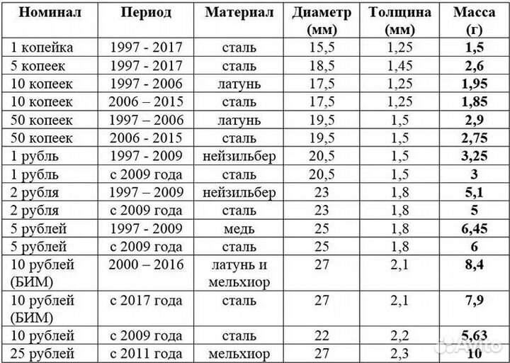 Весы электронные ювелирные до 200гр