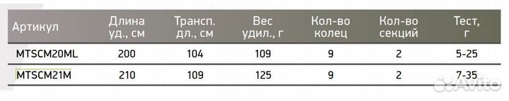 Кастинговый спиннинг Maximus manic C 2.0m 5-25g