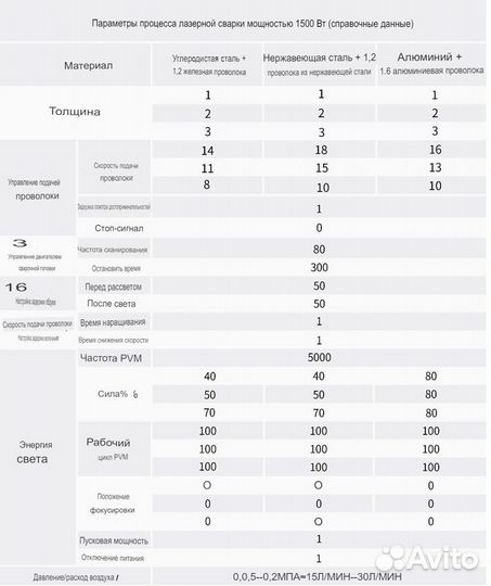 Лазерный сварочный аппарат G-Weike 3в1. В наличии