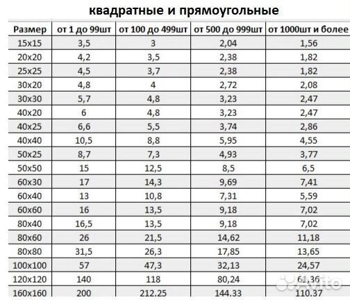 Заглушка для профильной трубы