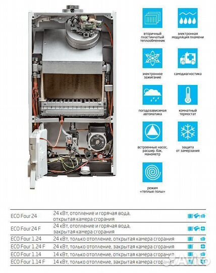 Газовые котлы Baxi Eco Four (италия)