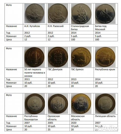 Юбилейные монеты россии