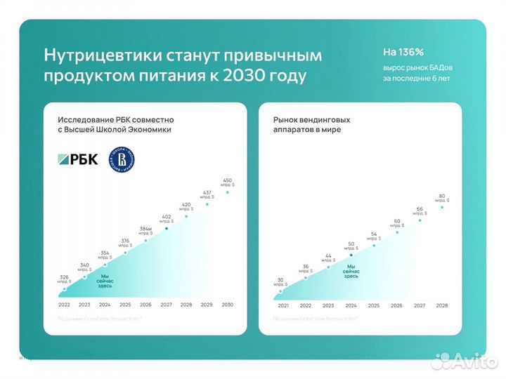 Франшиза Готовый бизнес Дзержинск