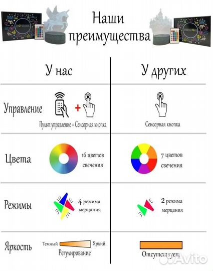 Ночник с пультом 16 вариантов цвета