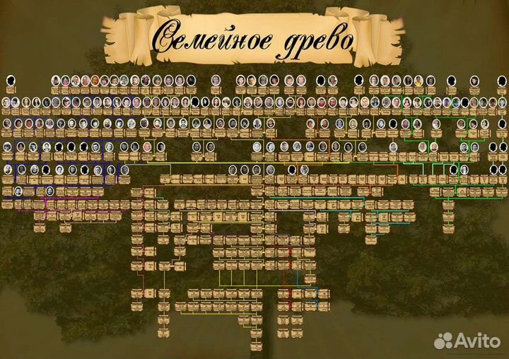 Родословная книга