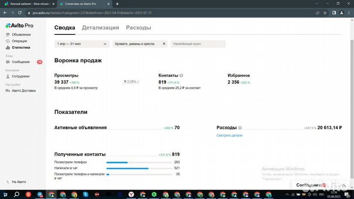 Авитолог / Услуги Авитолога для предпринимателей
