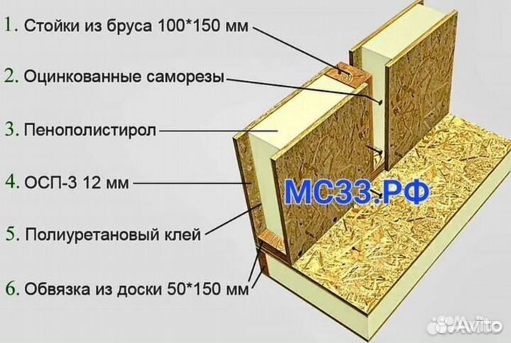 Сэндвич панели SIP сип